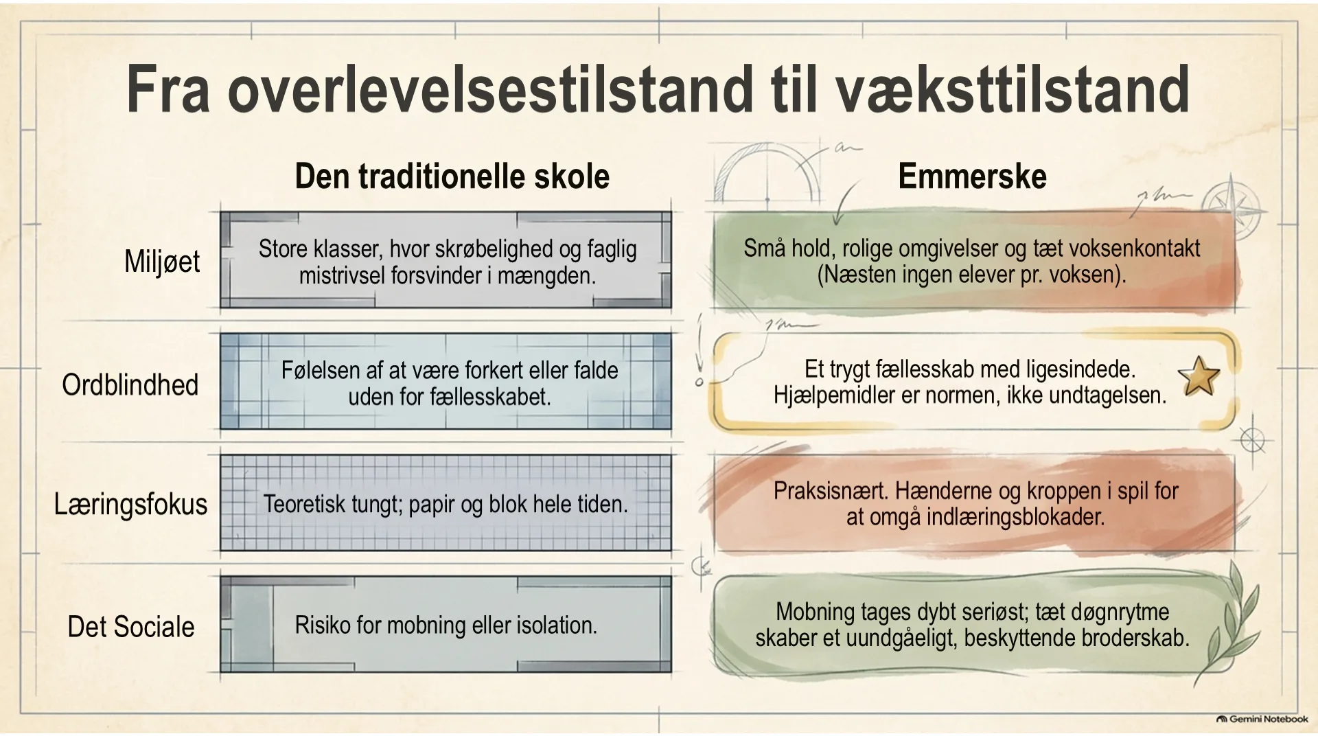 Slide: Fra overlevelsestilstand til væksttilstand